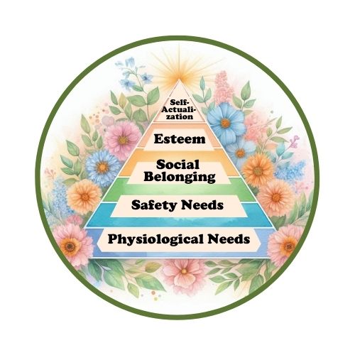 Maslow's Hierarchy of Needs