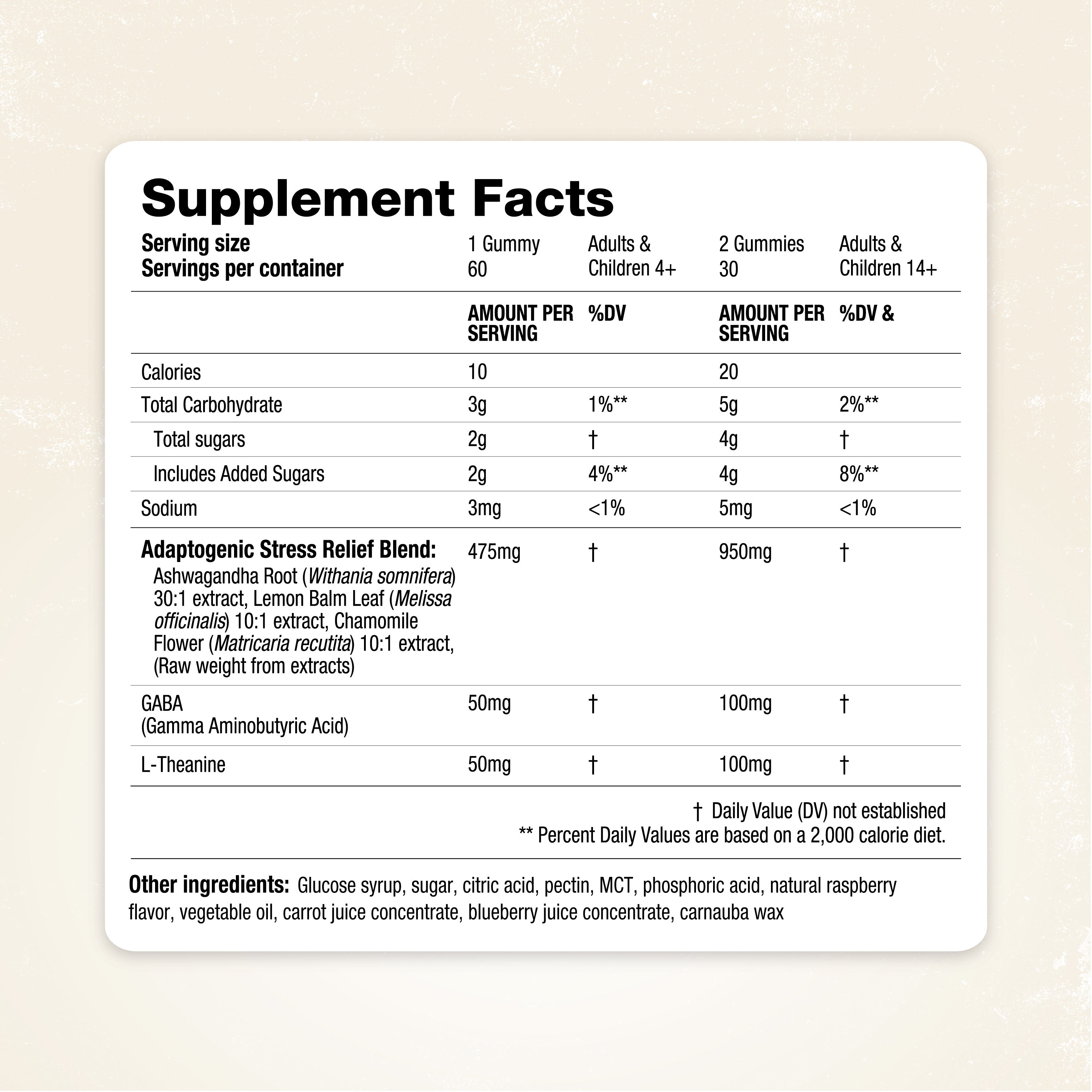 Supplement facts label for SereniZen Gummies