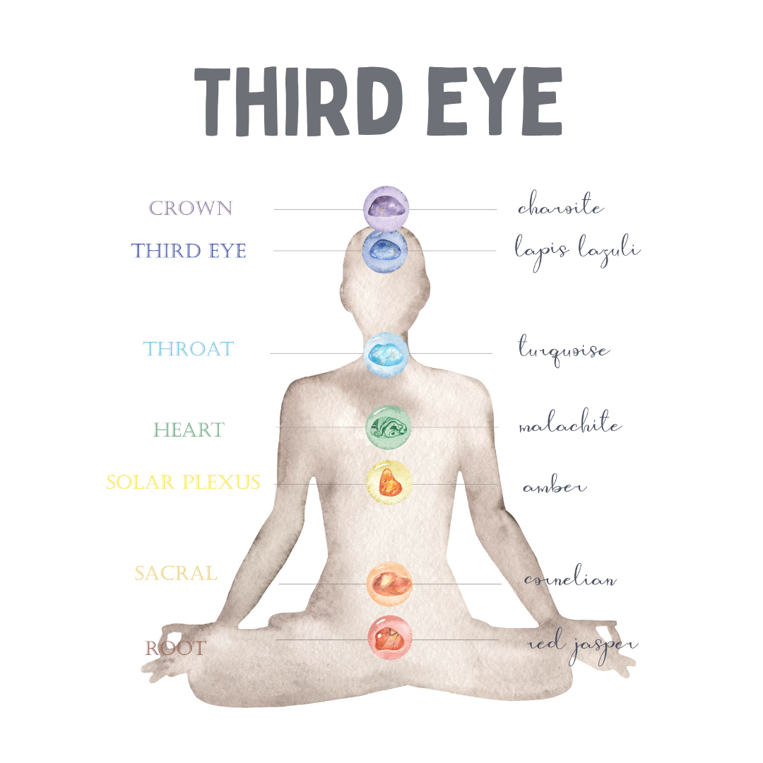 The Third Eye